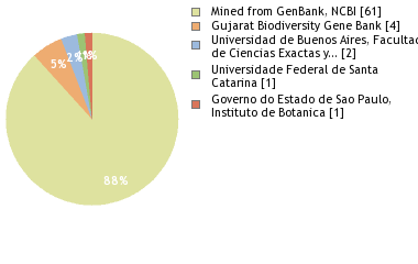 Depositories