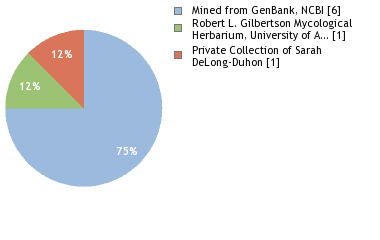 Depositories