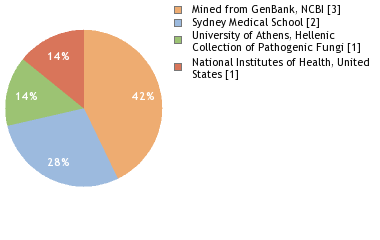 Depositories