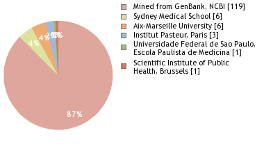 Depositories