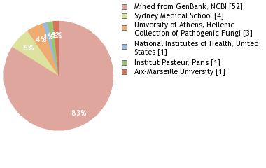 Depositories