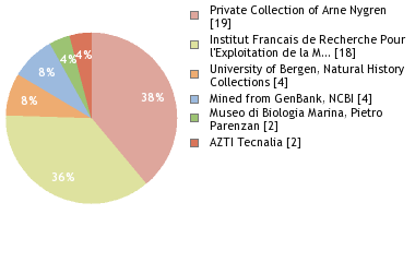 Depositories