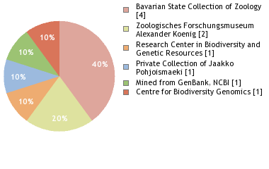 Depositories