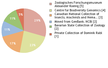 Depositories