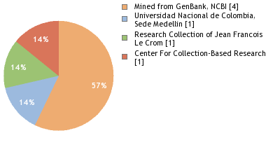 Depositories