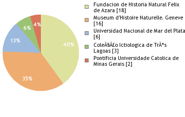 Depositories