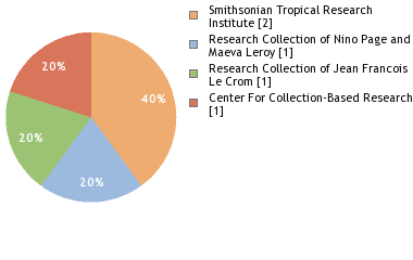 Depositories