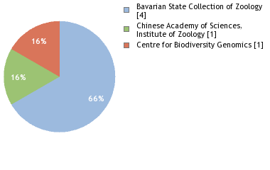 Depositories