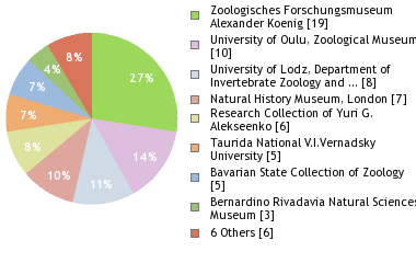 Depositories