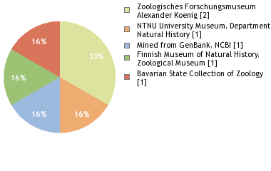 Depositories