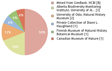 Depositories