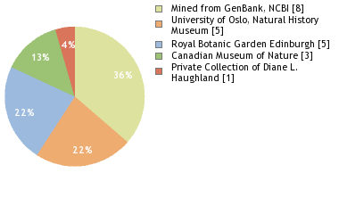 Depositories