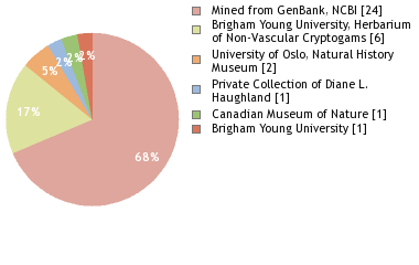 Depositories