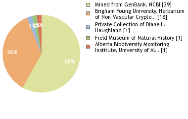 Depositories