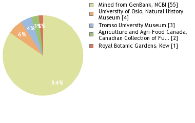 Depositories