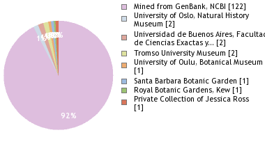 Depositories