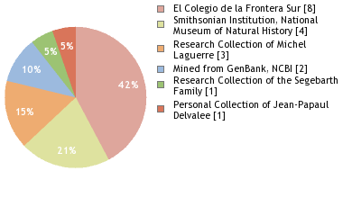 Depositories