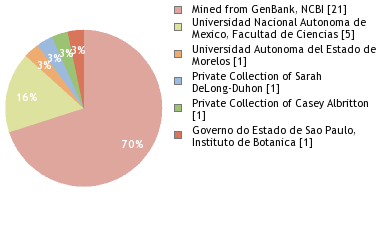 Depositories