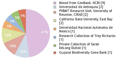 Depositories