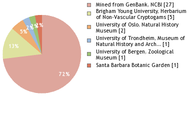 Depositories