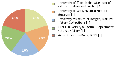 Depositories
