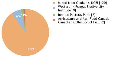 Depositories