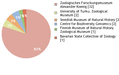 Depositories