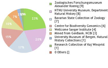 Depositories