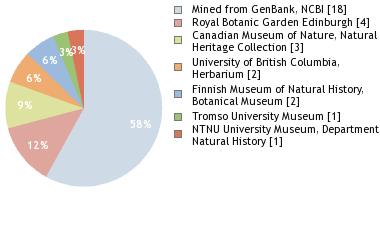 Depositories