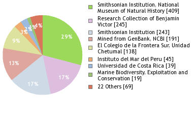 Depositories