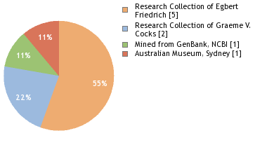 Depositories