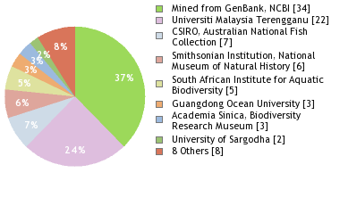 Depositories