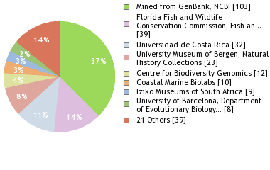 Depositories