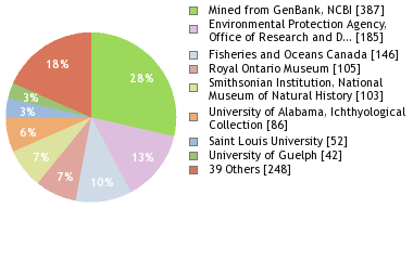 Depositories