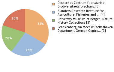 Depositories