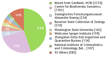 Depositories