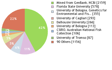 Depositories