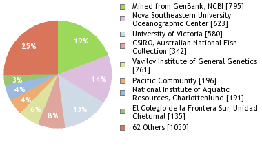 Depositories