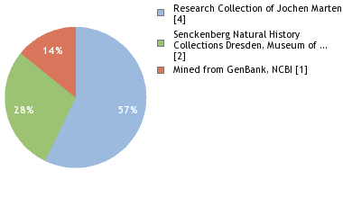 Depositories