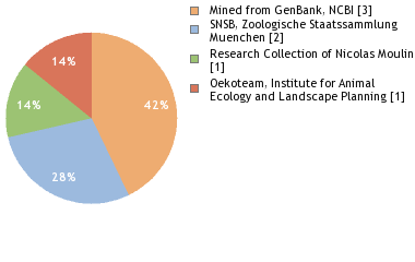 Depositories