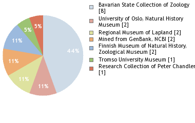 Depositories