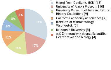 Depositories