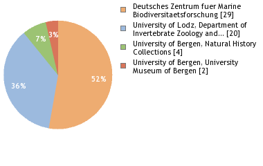 Depositories