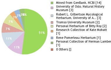 Depositories