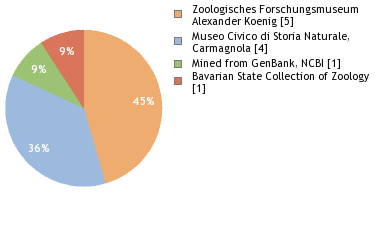 Depositories