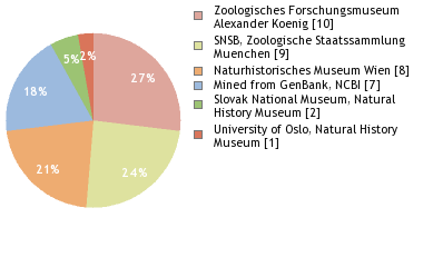 Depositories