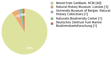 Depositories