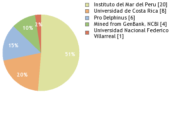 Depositories