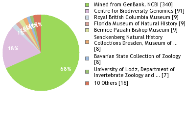 Depositories