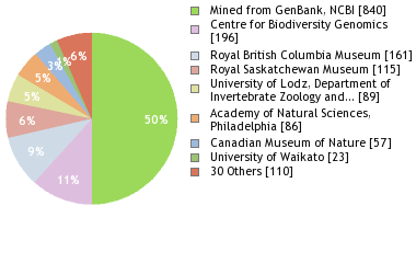 Depositories